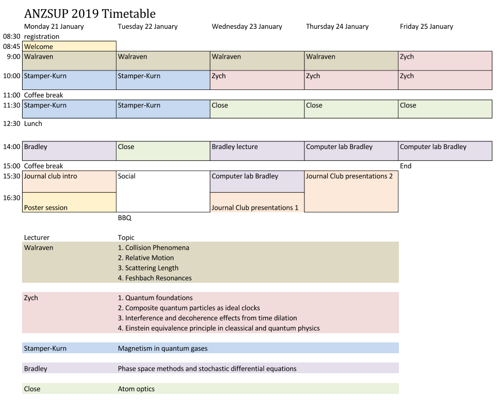 ANZSUP_Timetable_pic